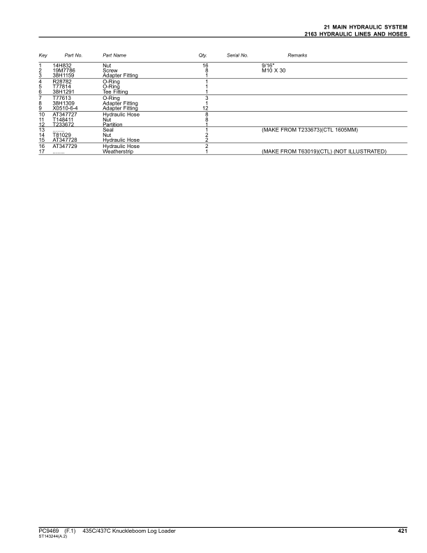John Deere 435C, 437C Log Loaders Parts Catalog Manual – PC9469 Workshop Guide