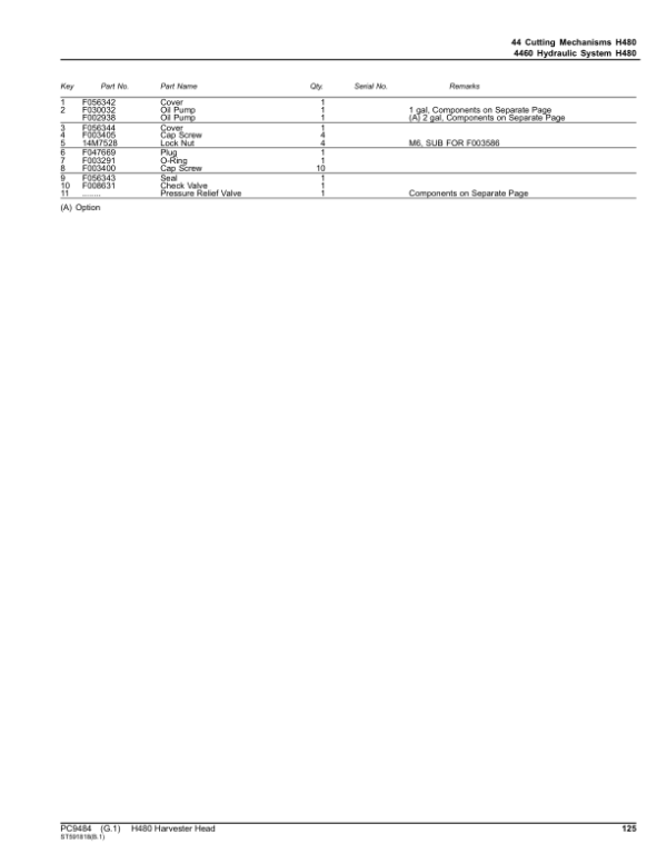John Deere H480 Harvesting Heads (SN 000103-) Parts Catalog Manual – PC9484 Workshop Guide