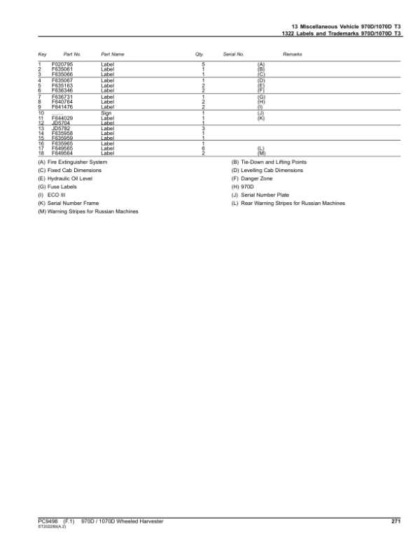 John Deere 970D, 1070D Wheeled Harvesters (SN 001301-) Parts Catalog Manual – PC9498 Workshop Guide
