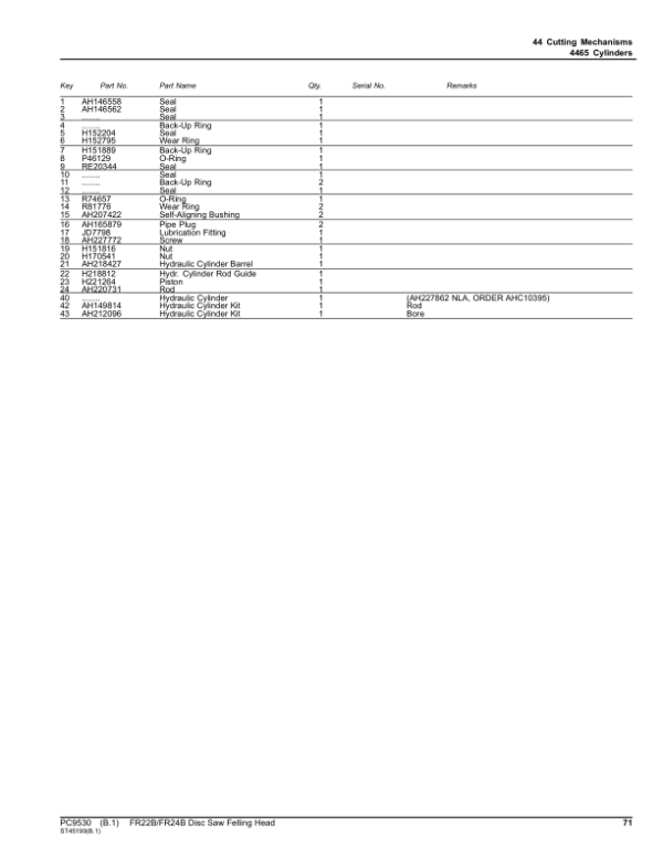 John Deere FR22B, FR24B Stt Disc Saw Felling Heads Parts Catalog Manual – PC9530 Workshop Guide