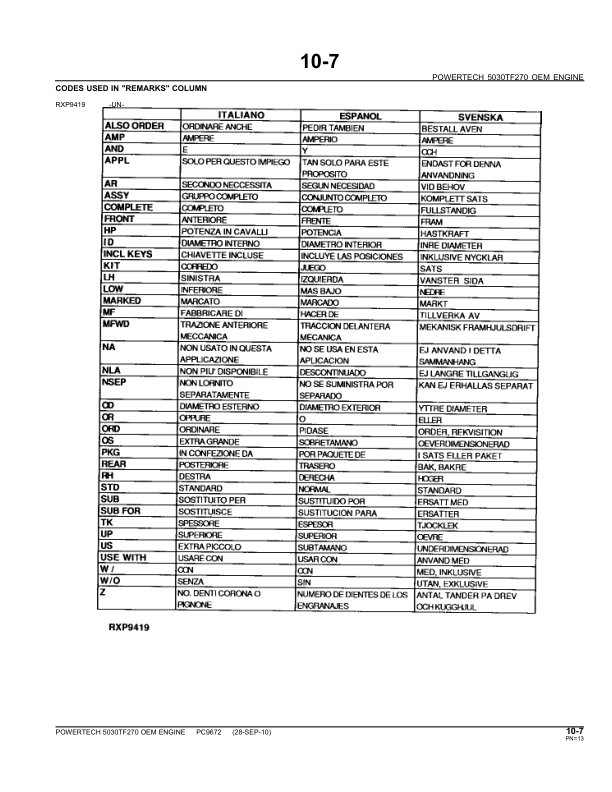 John Deere 5030TF270 Engines Parts Catalog Manual – PC9672 Workshop Guide