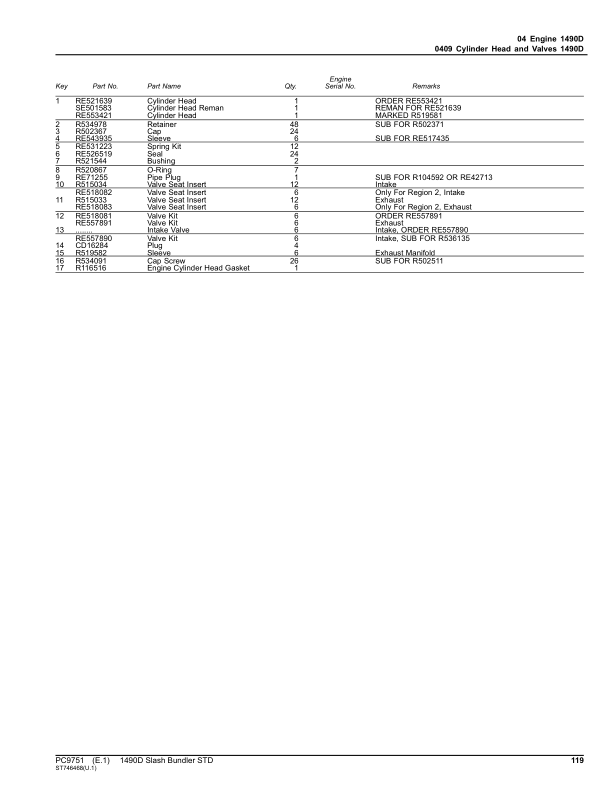 John Deere 1490D T3 Forwarders (SN 002053-) Parts Catalog Manual – PC9751 Workshop Guide