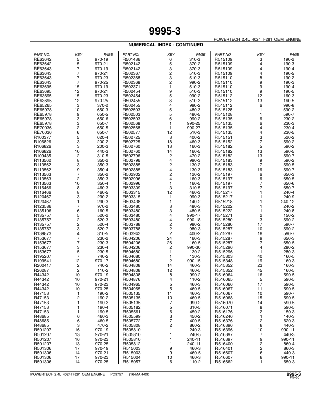 John Deere 2.4L, 4024TF281 Engines Parts Catalog Manual – PC9757 Workshop Guide