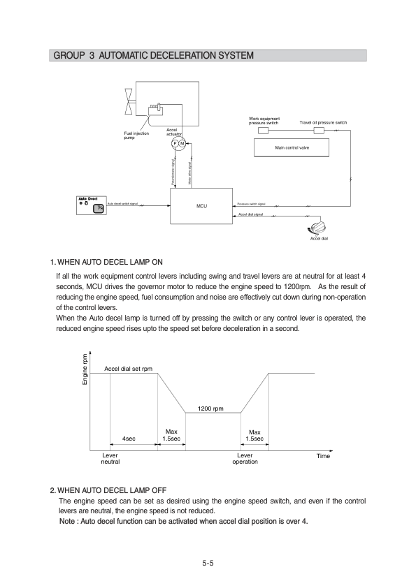 Hyundai R140LS (Smart) Crawler Excavator Service Repair Manual (Built in India) Workshop Guide