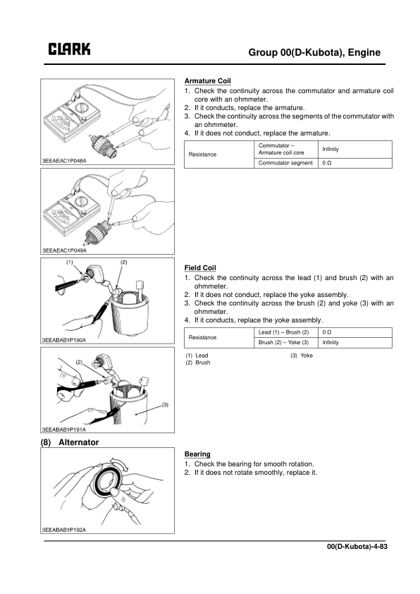 Clark C60D, C70D, C75D, C80D, C60L, C70L, C75L Forklift Service Repair Manual (IVECO, DEUTZ, GM 4.3L Engine) Workshop Guide
