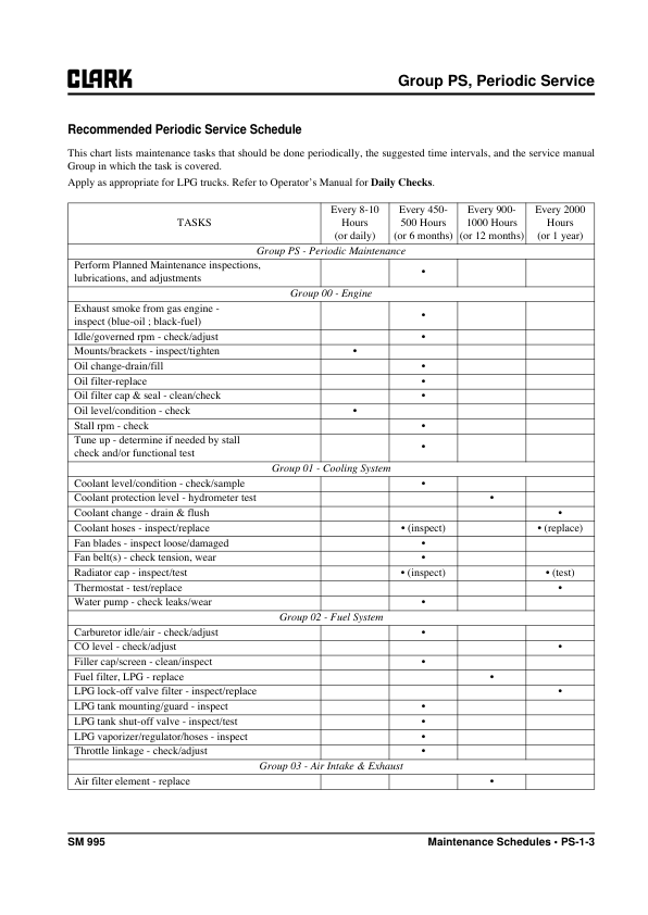 Clark C15SL, C15SCL, C18SL, C18SCL, C20SL, C20SCL Forklift Service Repair Manual (Mitsubishi PSI 4G63 Engine) Workshop Guide