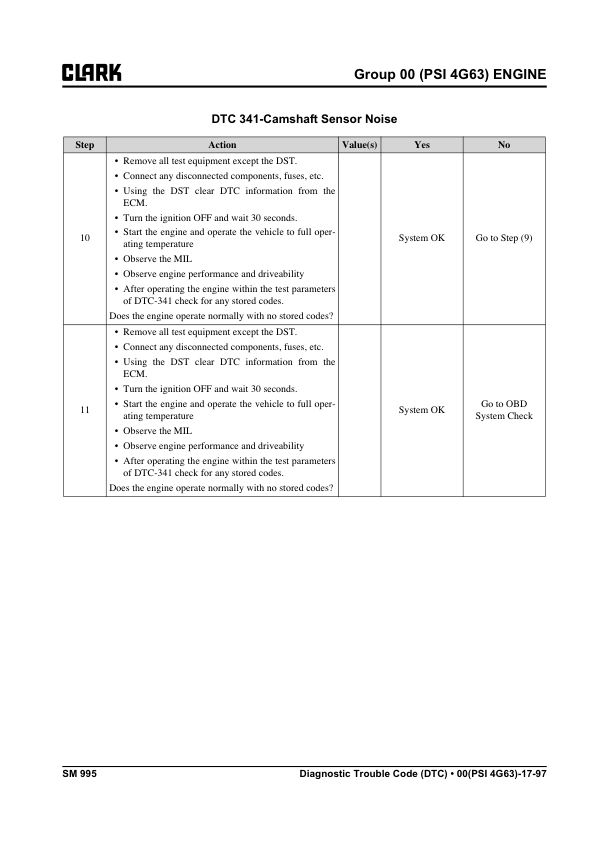 Clark C15SL, C15SCL, C18SL, C18SCL, C20SL, C20SCL Forklift Service Repair Manual (Mitsubishi PSI 4G63 Engine) Workshop Guide