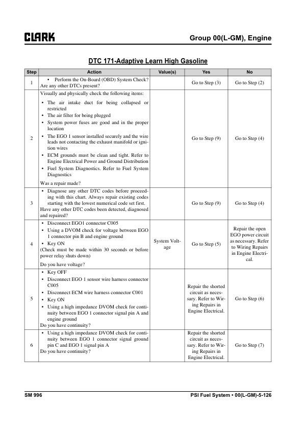 Clark C20D, C25D, C30D, C35D Forklift Service Repair Manual (4TNE98 Tier 3 Engine) Workshop Guide