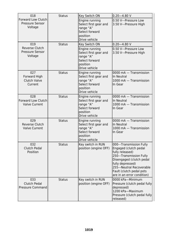 John Deere JD954, 6095B, JD1104, 6110B, JD1204-A, 6120B, JD1354-A, 6135B, JD1404-A, 6140B Repair Manual (from April 19) Workshop Guide