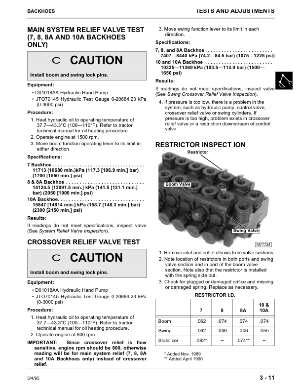 John Deere Horicon Hydraulic Attachments Technical Repair Manual (TM1593) Workshop Guide