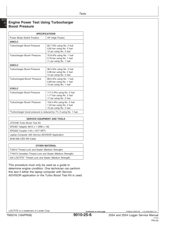John Deere 2054, 2554 Logger Repair Technical Manual – (TM2016) Workshop Guide