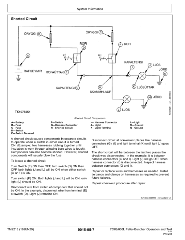 John Deere 759G, 608L Feller Buncher Repair Technical Manual – (TM2218 and TM2219) Workshop Guide