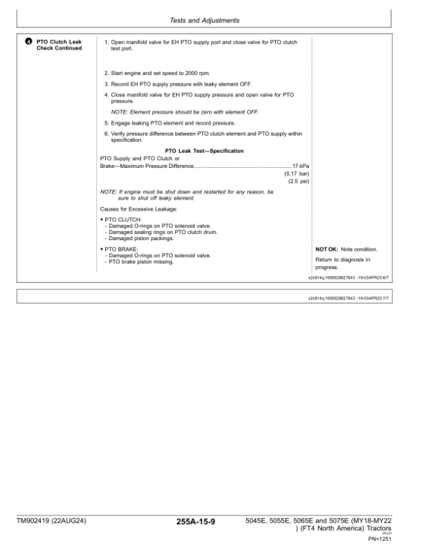 John Deere 5045E, 5055E, 5065E and 5075E (MY18-MY22) (FT4 North America) Tractors Diagnostic Technical Manual Operator’s Manual (TM902419) Workshop Guide