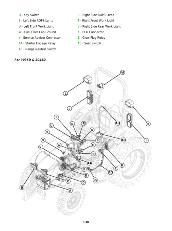 John Deere 3025D, 3035D, 3043D Tractors Technical Manual (TM902719) Workshop Guide