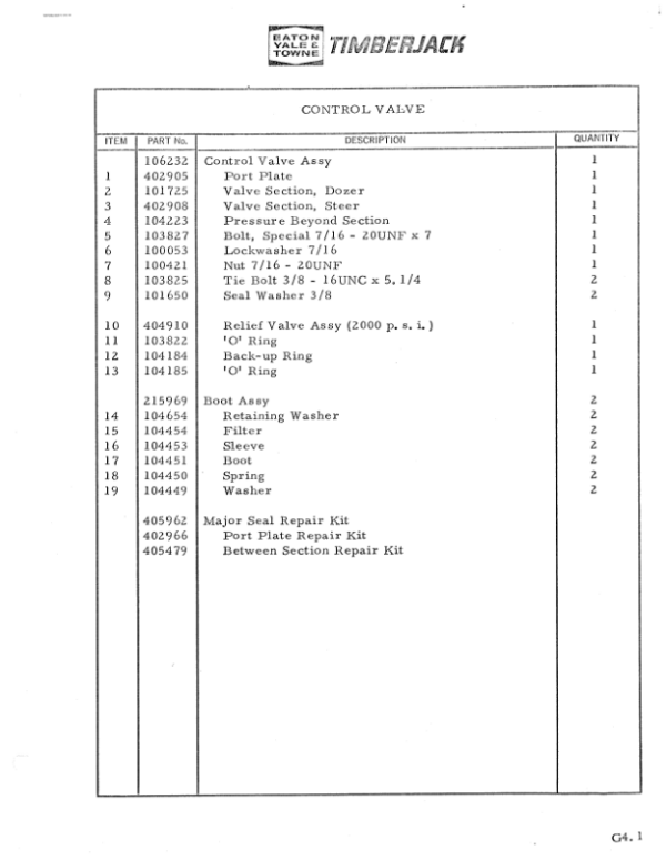 Eaton Carrier Harvester Parts Catalog Manual Workshop Guide