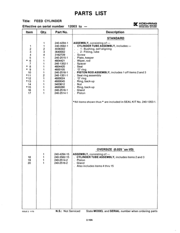 John Deere Saw,Shear Wrist Action Felling Heads Parts Catalog Manual – WC21415381 Workshop Guide