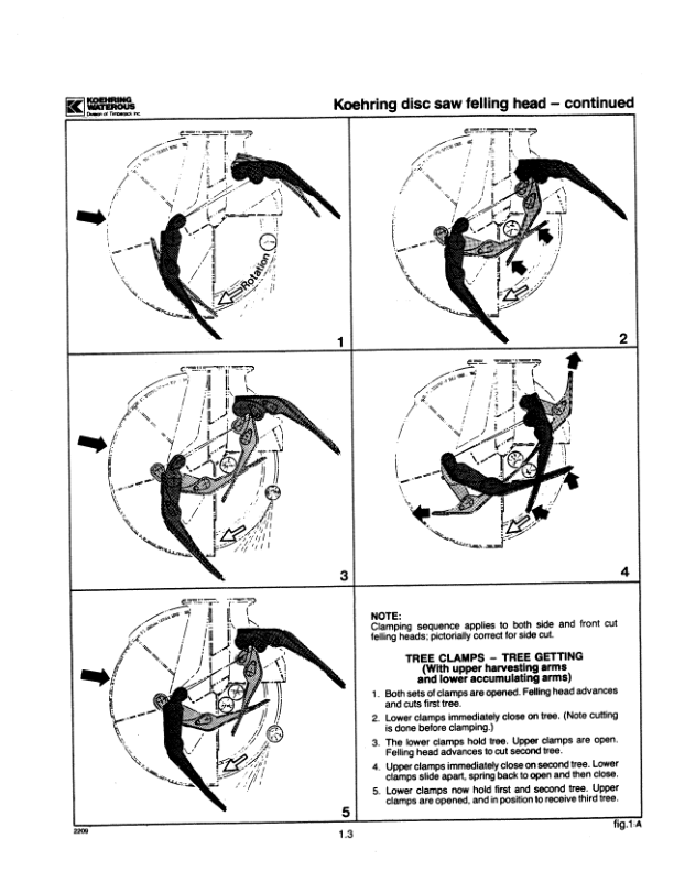 Koehring 20 Inch, 22 Inch Felling Heads (SN 12101-12999 & 12751-12999) Parts Catalog Manual Workshop Guide
