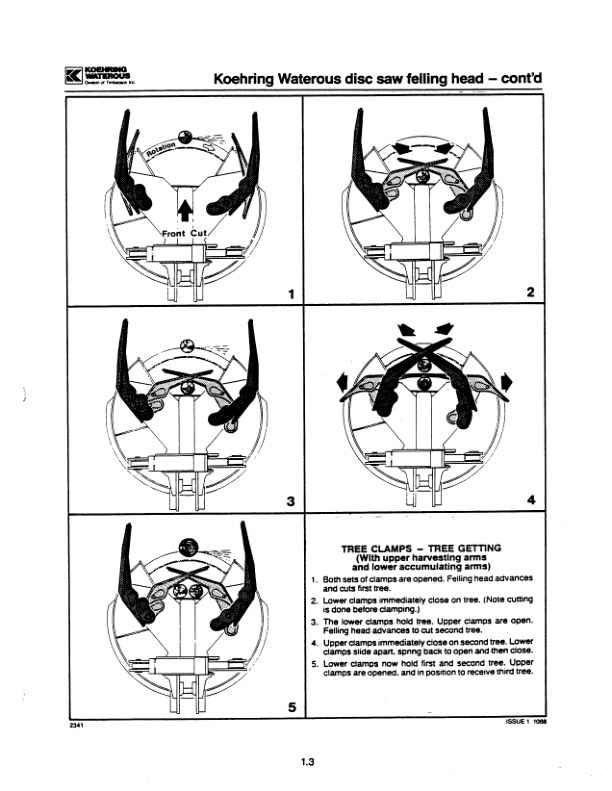 Koehring 20 Inch (JD 793D) (SN 12101-12499) Felling Heads Parts Catalog Manual – WC21416411 Workshop Guide