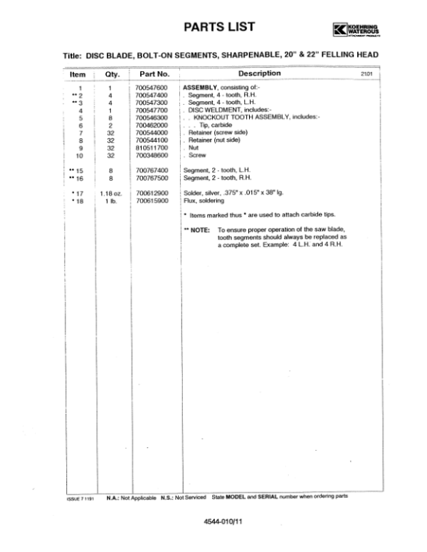 Koehring 20 Inch Front Cut Felling Heads (SN 62001–) Parts Catalog Manual – WC2141678 Workshop Guide