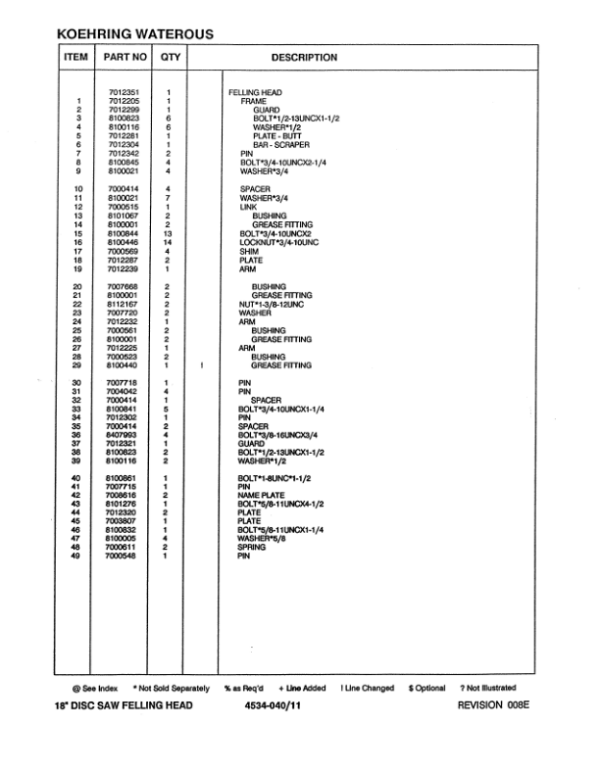 Koehring 16 Inch, 18 Inch, 20 Inch, 22 Inch (John Deere 643D & 793D) Felling Heads Parts Catalog Manual Workshop Guide