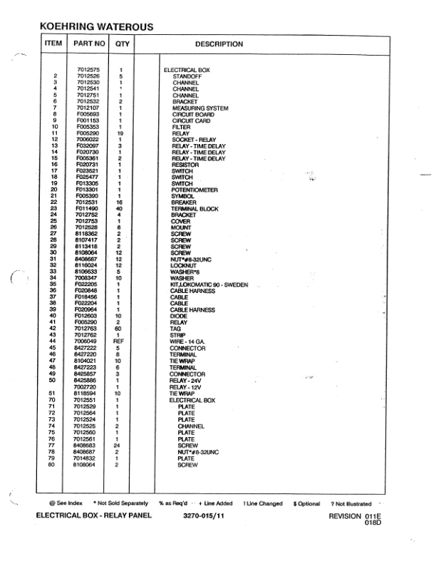 Koehring 746B (Komatsu) Felling Heads (SN 1305-1327 & 0012-0508) Parts Catalog Manual – WC701391000 Workshop Guide