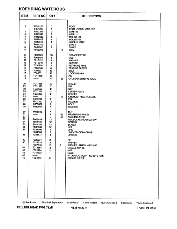 Koehring 746B (Hyundai) Felling Heads (SN 1305-1327 & 0012-0508) Parts Catalog Manual – WC701472900 Workshop Guide