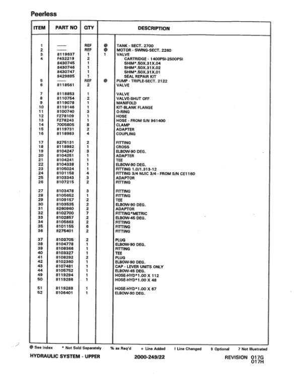 Peerless 2170, 2770 Knuckleboom Loader (SN CE1115-) Parts Catalog Manual Workshop Guide