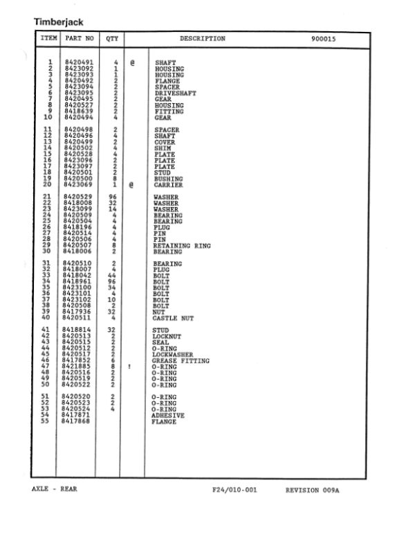 Timberjack 910 Forwarders (SN 910931 & Up) Parts Catalog Manual Workshop Guide