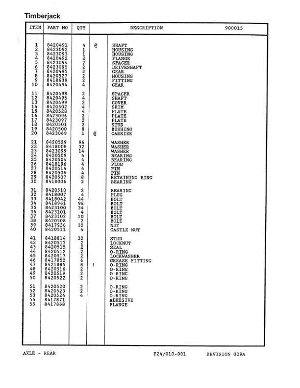 Timberjack 910 Forwarders (SN 910931 & Up) Parts Catalog Manual Workshop Guide