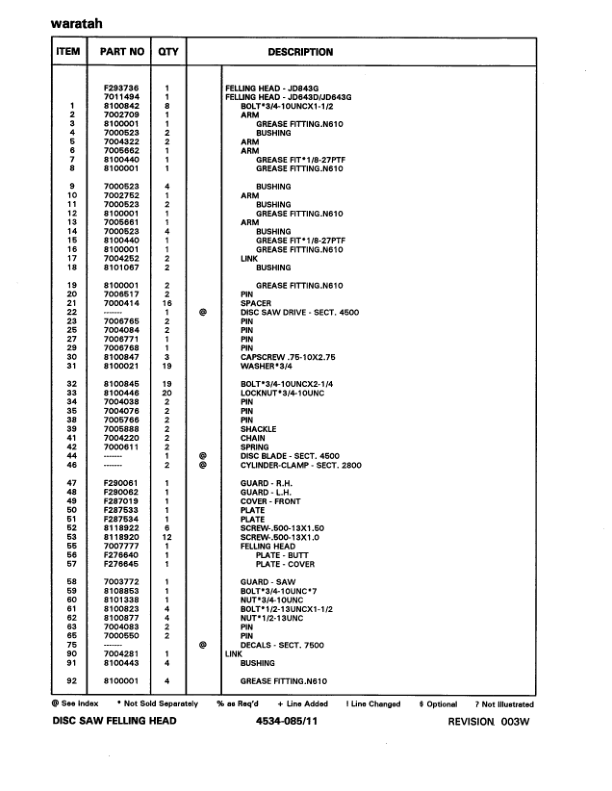 John Deere FD120 Dtt Disc Saw Felling Heads (SN 10BC1327-10BC1862) Parts Catalog Manual Workshop Guide