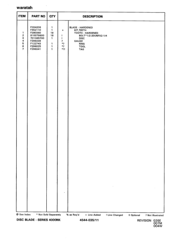 John Deere FS122 Felling Heads (SN 10BC1327-10BC1862) Parts Catalog Manual – WCF295106 Workshop Guide