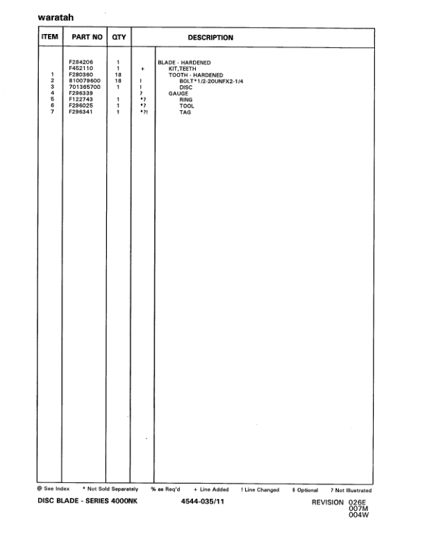 John Deere FS122 Felling Heads (SN 10BC1327-10BC1862) Parts Catalog Manual – WCF295106 Workshop Guide