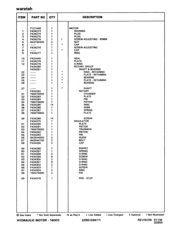 Timberjack  FS124 Stt Disc Saw Felling Heads (SN 10BC1327-10BC1862) Parts Catalog Manual – WCF295107 Workshop Guide