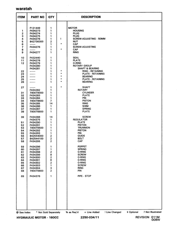Timberjack  FS124 Stt Disc Saw Felling Heads (SN 10BC1327-10BC1862) Parts Catalog Manual – WCF295107 Workshop Guide