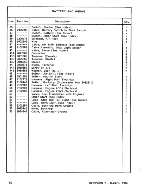 John Deere Eaton 7500 Loaders (SN 79-1011 & Up) Parts Catalog Manual Workshop Guide