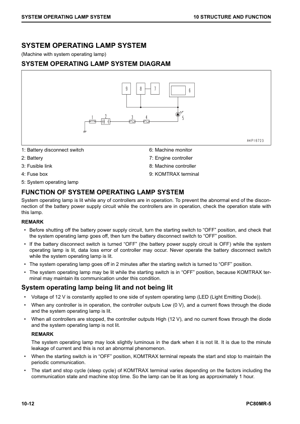 Komatsu PC80MR-5 Excavator Service Repair Manual Workshop Guide
