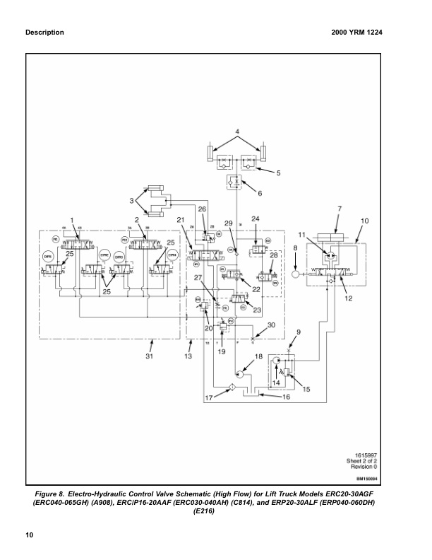 Yale ERC040GH, ERC050GH, ERC060GH, ERC065GH Forklift A908 Service Repair Manual Workshop Guide