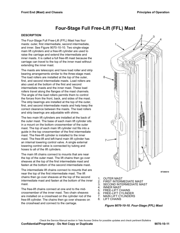 Yale ERC16VA, ERC18VA, ERC20VA Forklift A969 Service Repair Manual Workshop Guide