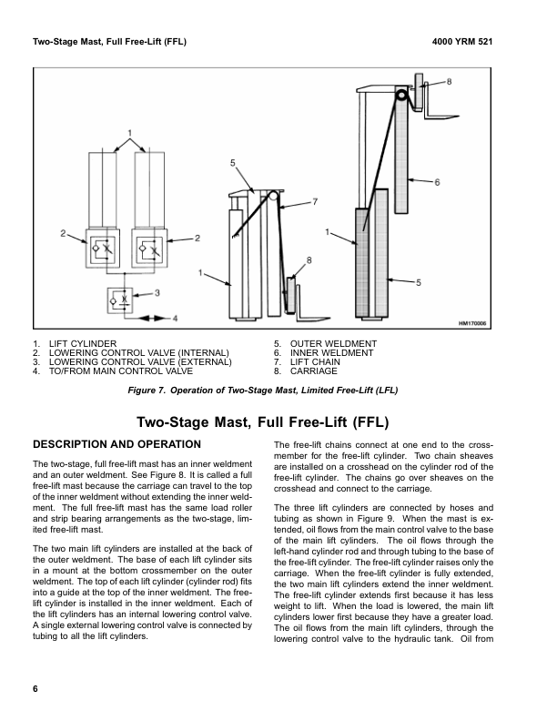 Yale ERP16ATF, ERP18ATF, ERP20ATF Electric Forklift D807 Series Repair Manual Workshop Guide