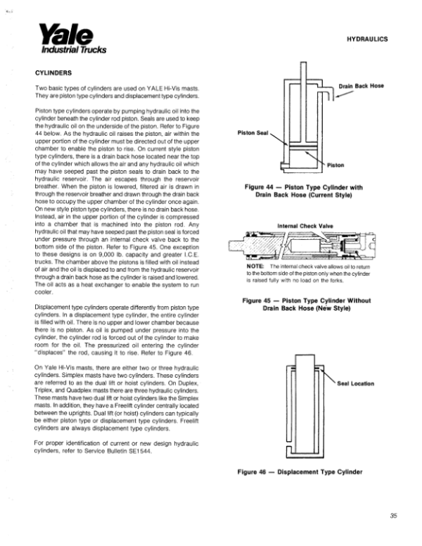 Yale ESC020AB, ESC025AB, ESC030AB Forklift A824 Service Repair Manual Workshop Guide