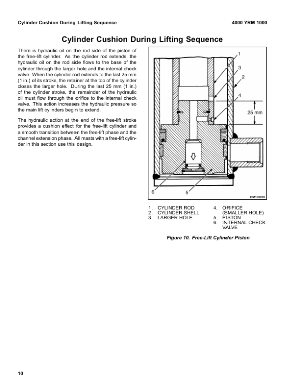 Yale ESC030FA, ESC035FA, ESC040FA Forklift A883 Service Repair Manual Workshop Guide