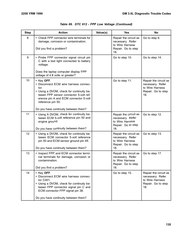 Yale GC135CA, GDC135CA, GLC35CA, GC155CA, GDC155CA, GLC155CA Forklift B879 Service Repair Manual Workshop Guide