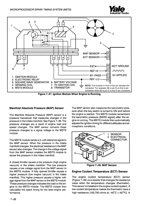 Yale GDP020RF, GDP025RF, GDP030RF, GDP020TF, GDP025TF, GDP030TF Forklift E177 Series Repair Manual Workshop Guide