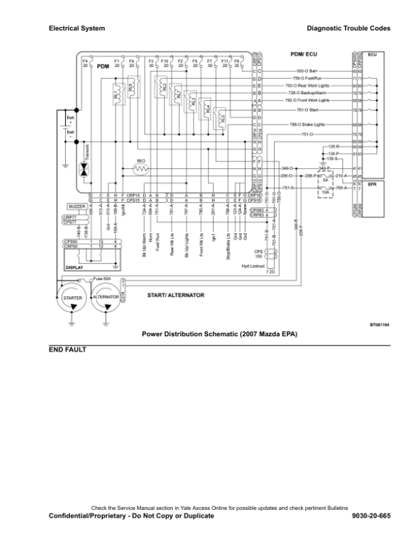 Yale GDP030VX, GDP035VX, GDP040SVX, GLP030VX, GLP035VX, GLP040SVX Forklift D810 Series Repair Manual Workshop Guide