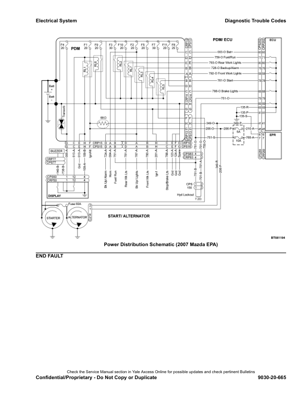 Yale GDP030VX, GDP035VX, GDP040SVX, GLP030VX, GLP035VX, GLP040SVX Forklift D810 Series Repair Manual Workshop Guide