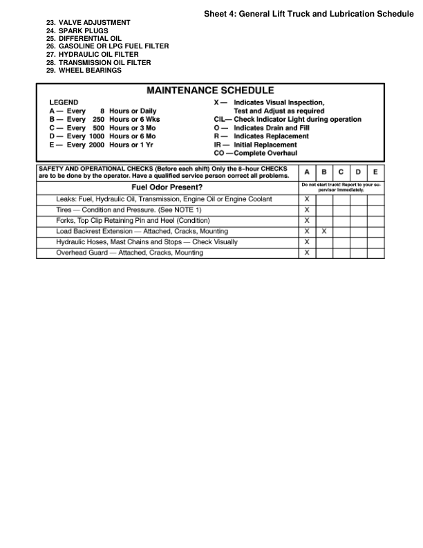Yale GDP040RG, GDP050RG, GDP060RG, GDP065RG Forklift E177 Series Repair Manual Workshop Guide