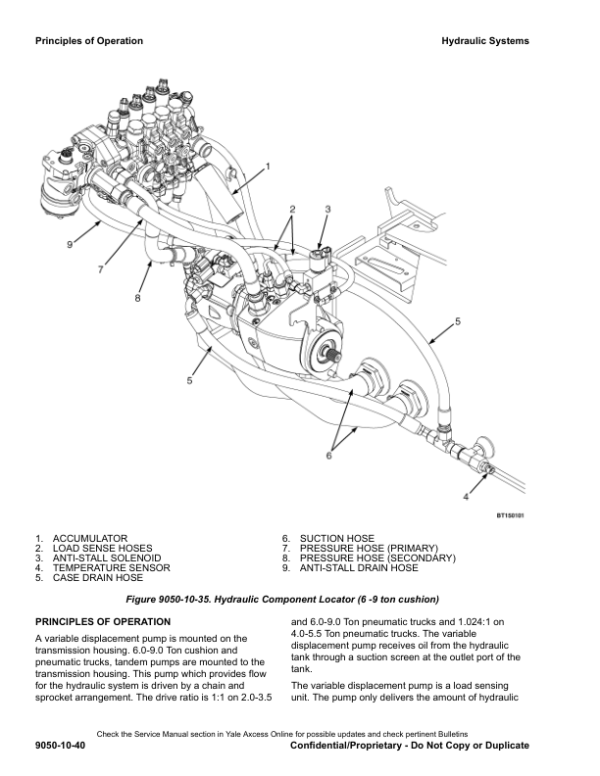 Yale GDP040VX, GDP050VX, GDP060VX, GDP070VX Forklift B875 Service Repair Manual Workshop Guide