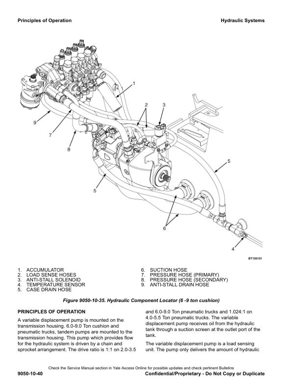 Yale GDP040VX, GDP050VX, GDP060VX, GDP070VX Forklift B875 Service Repair Manual Workshop Guide