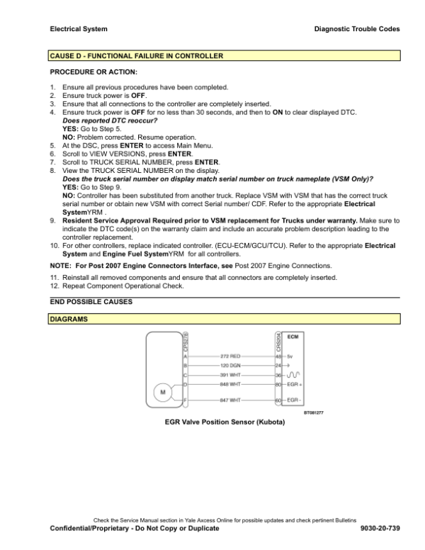 Yale GDP040VX, GDP050VX, GDP060VX, GDP070VX Forklift D875 Series Repair Manual Workshop Guide