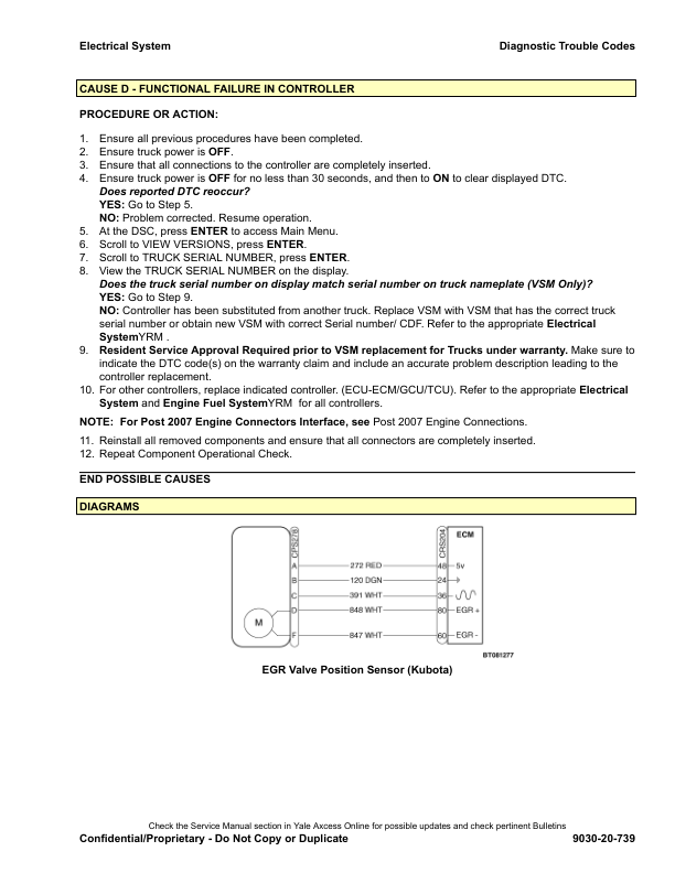 Yale GDP040VX, GDP050VX, GDP060VX, GDP070VX Forklift D875 Series Repair Manual Workshop Guide